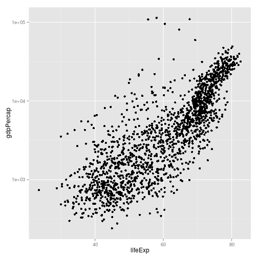 plot of chunk axis-scale