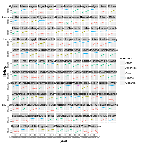 plot of chunk facet