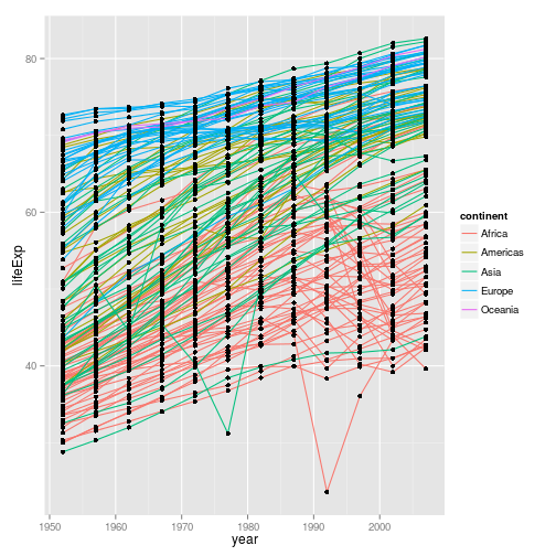 plot of chunk lifeExp-layer-example-1