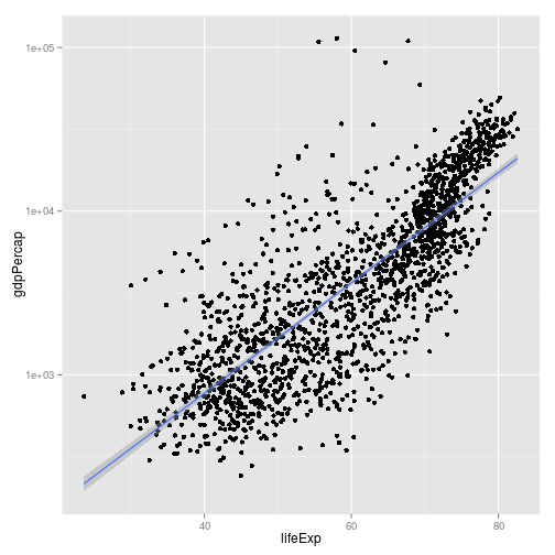 plot of chunk lm-fit