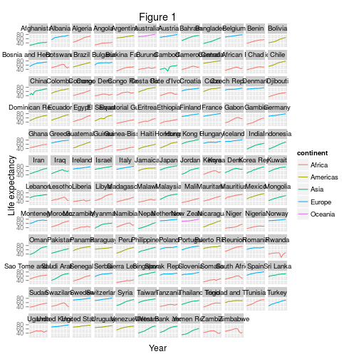 plot of chunk theme